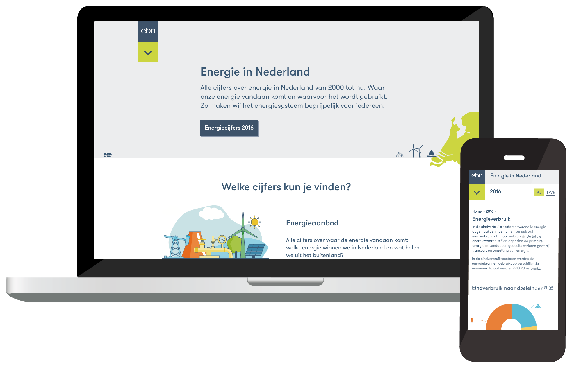 Energie in Nederland op computer en mobiel